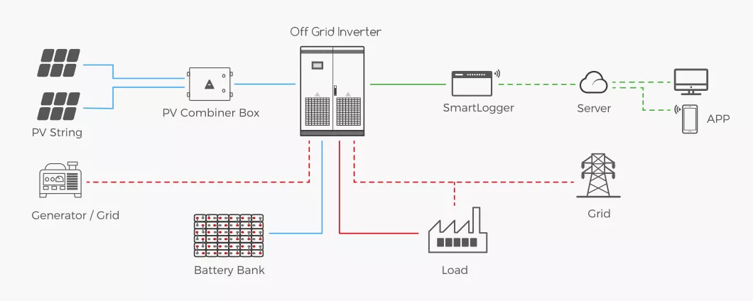 off grid solar system 