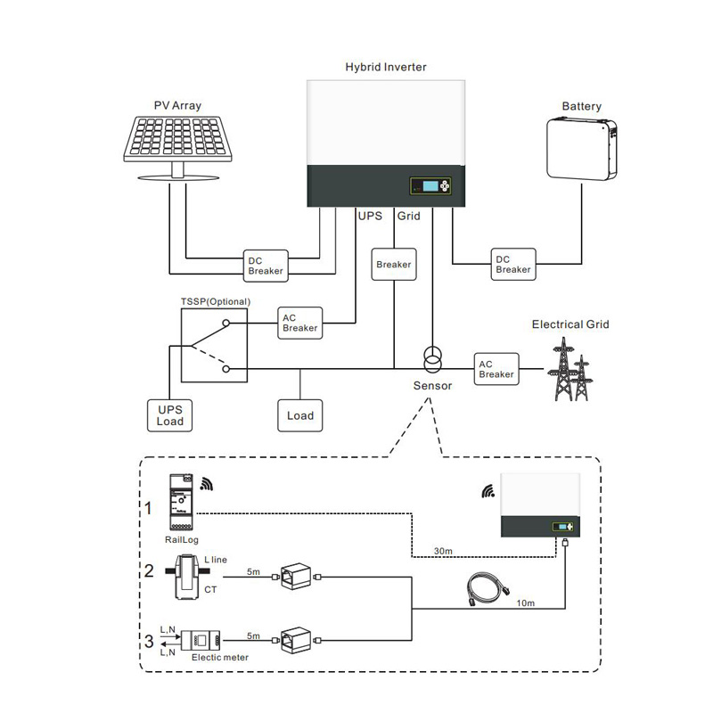 System connection 