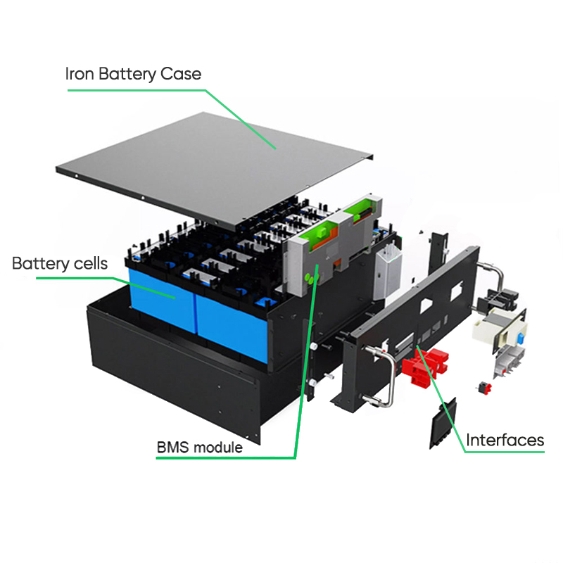 battery details