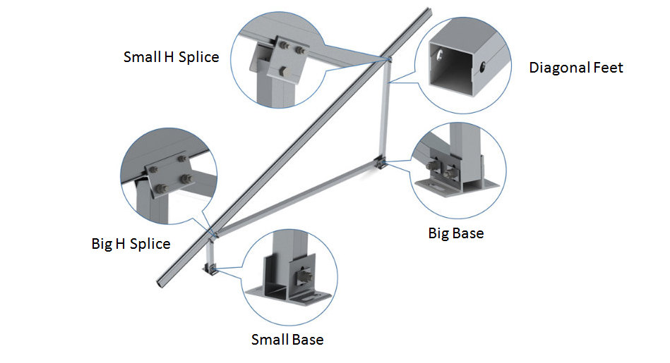 Solar Mounting