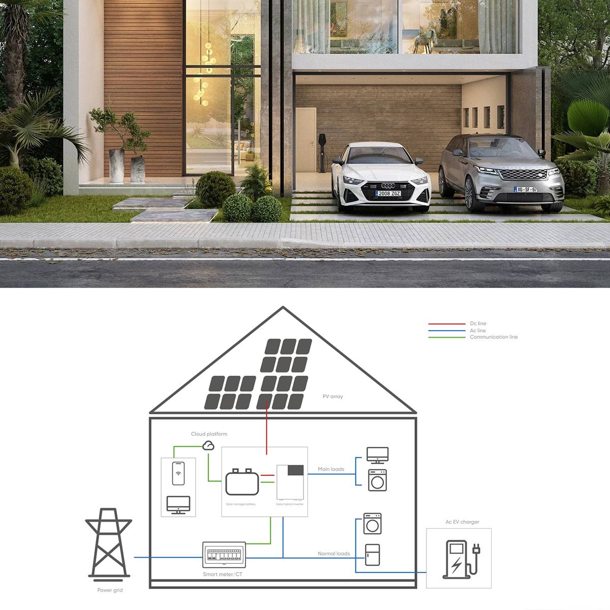 EV charger 7kw