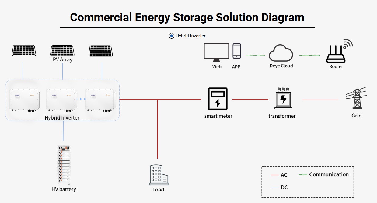 Hybrid Solar Solutions