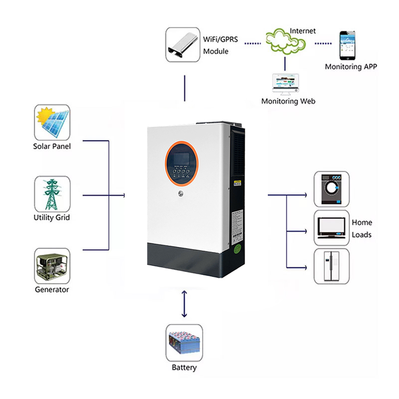 Smart Monitoring Platform Smart Monitoring Platform