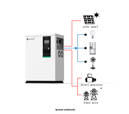 solar lithium battery