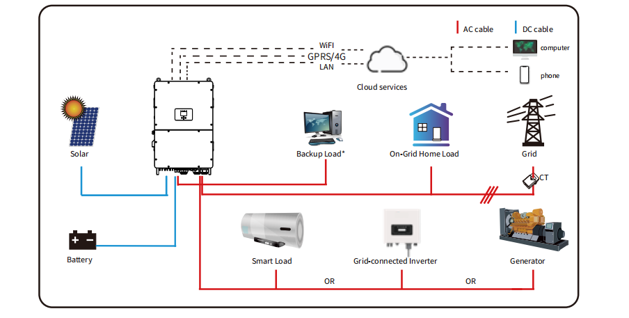 Deye Hybrid Inverter