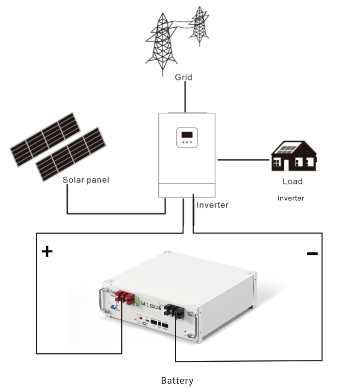 stackable lithium battery stackable lithium battery