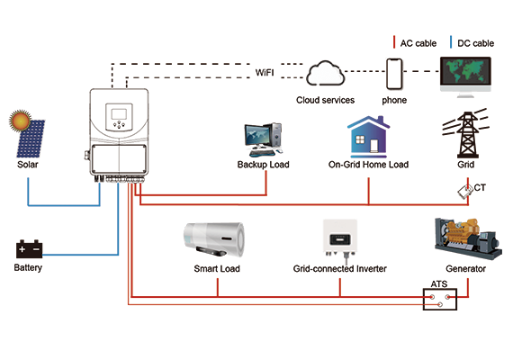 deye inverter wiring diagram